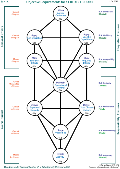 The People and the Powerful in Politics:  Tree showing channels of influence.